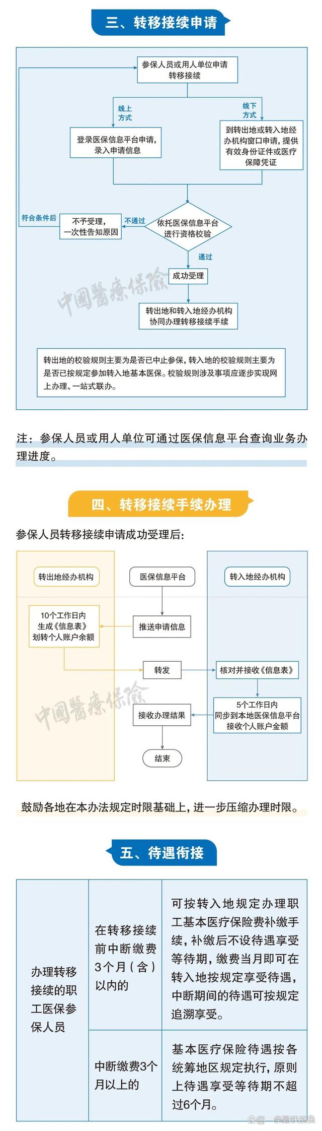镇江最新个人医保余额怎么提取北京方法分析(最方便真实的镇江北京医保个人部分怎么提取方法)