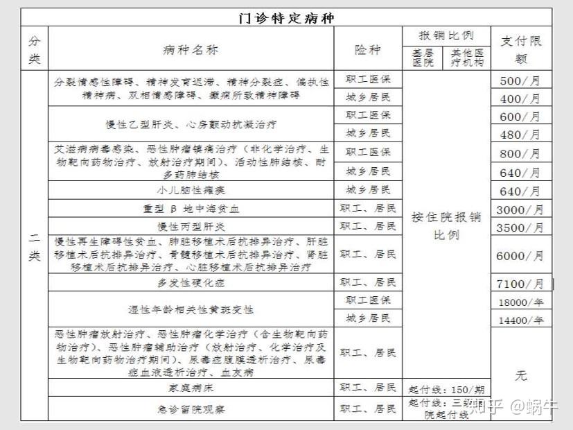 镇江最新在线套医保卡联系方式方法分析(最方便真实的镇江有没有套医保卡的app方法)