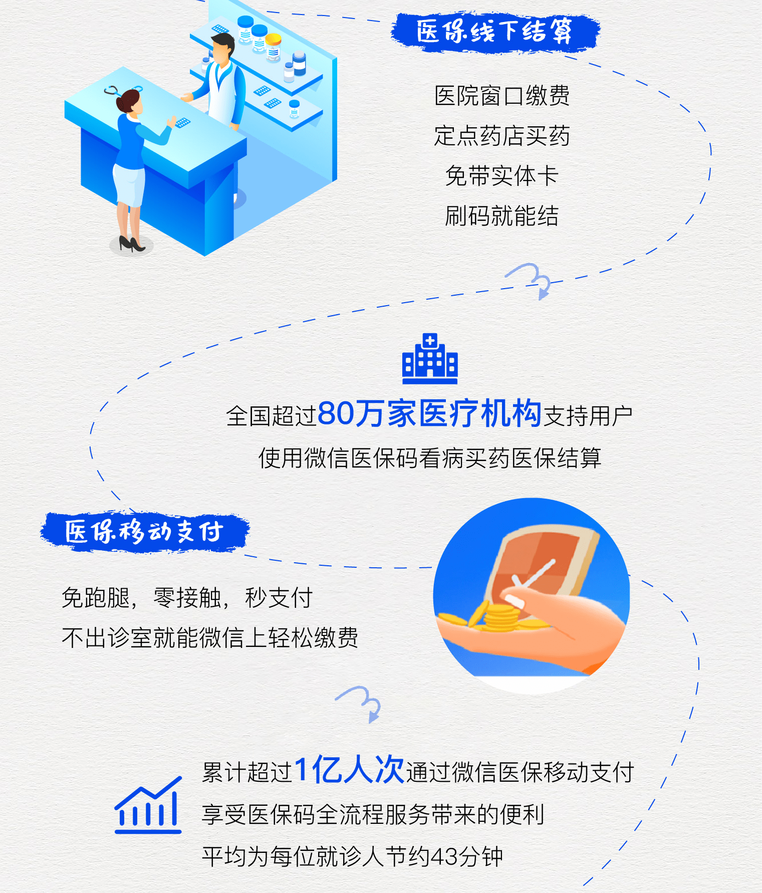 镇江最新医保卡提取24小时微信方法分析(最方便真实的镇江微信医保提现方法)